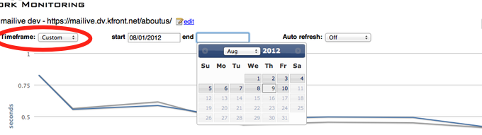 Custom date picker for network reports
