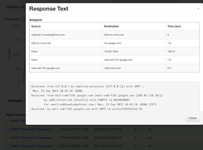 Response Message with header analysis